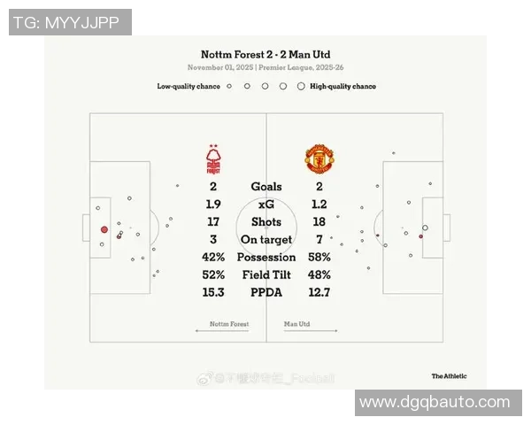 8500万身价跌落神坛？曼联锋线“低迷二人组”的2月球荒困境
